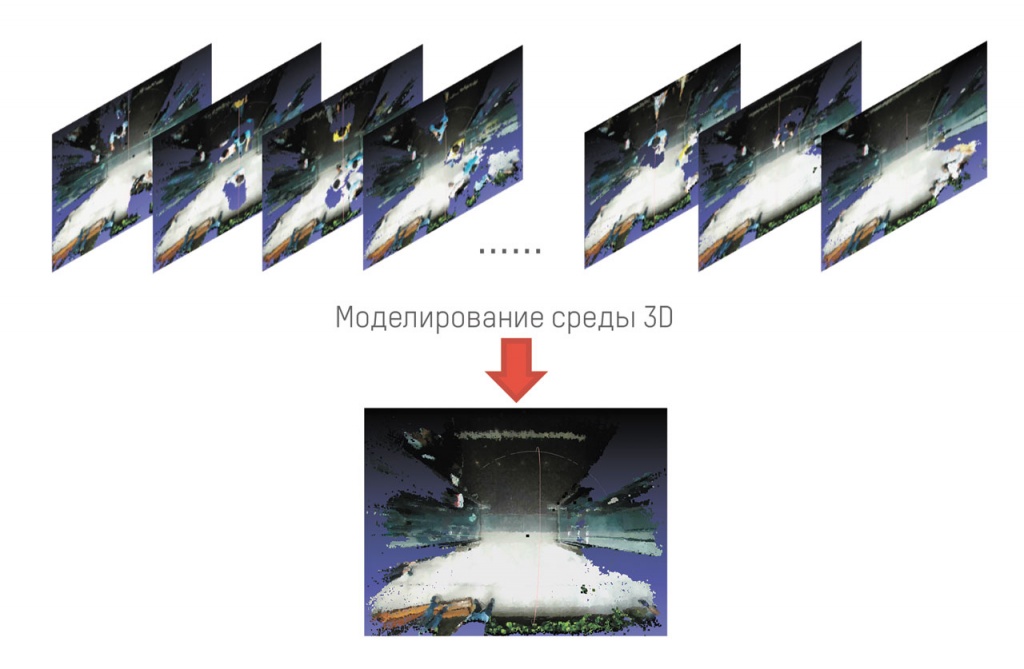 4_stereo_tekhnologiya_podschyota_lyudej-5.jpg